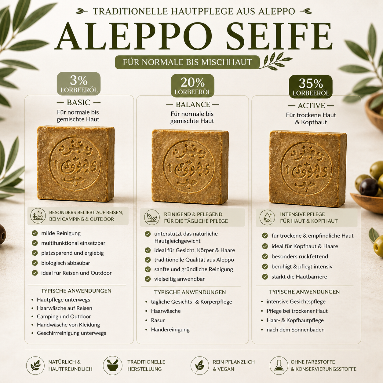 Aleppo Sparset (3er-Set) 3%,20% & 35%